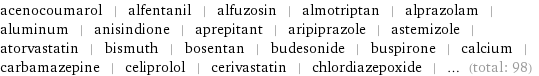 acenocoumarol | alfentanil | alfuzosin | almotriptan | alprazolam | aluminum | anisindione | aprepitant | aripiprazole | astemizole | atorvastatin | bismuth | bosentan | budesonide | buspirone | calcium | carbamazepine | celiprolol | cerivastatin | chlordiazepoxide | ... (total: 98)