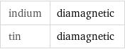 indium | diamagnetic tin | diamagnetic