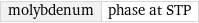 molybdenum | phase at STP