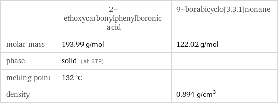  | 2-ethoxycarbonylphenylboronic acid | 9-borabicyclo[3.3.1]nonane molar mass | 193.99 g/mol | 122.02 g/mol phase | solid (at STP) |  melting point | 132 °C |  density | | 0.894 g/cm^3