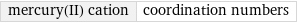 mercury(II) cation | coordination numbers