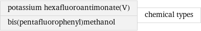 potassium hexafluoroantimonate(V) bis(pentafluorophenyl)methanol | chemical types