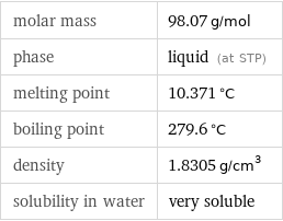 molar mass | 98.07 g/mol phase | liquid (at STP) melting point | 10.371 °C boiling point | 279.6 °C density | 1.8305 g/cm^3 solubility in water | very soluble