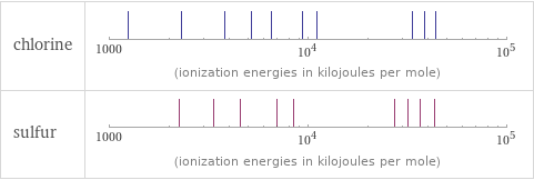 Reactivity