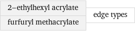 2-ethylhexyl acrylate furfuryl methacrylate | edge types