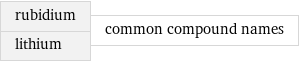 rubidium lithium | common compound names