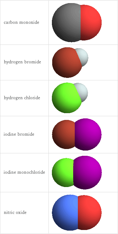 3D structure