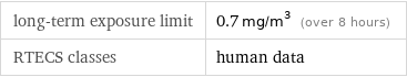 long-term exposure limit | 0.7 mg/m^3 (over 8 hours) RTECS classes | human data