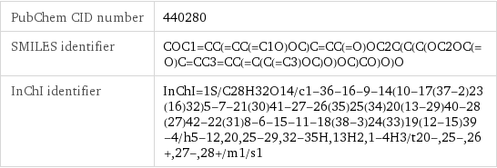 PubChem CID number | 440280 SMILES identifier | COC1=CC(=CC(=C1O)OC)C=CC(=O)OC2C(C(C(OC2OC(=O)C=CC3=CC(=C(C(=C3)OC)O)OC)CO)O)O InChI identifier | InChI=1S/C28H32O14/c1-36-16-9-14(10-17(37-2)23(16)32)5-7-21(30)41-27-26(35)25(34)20(13-29)40-28(27)42-22(31)8-6-15-11-18(38-3)24(33)19(12-15)39-4/h5-12, 20, 25-29, 32-35H, 13H2, 1-4H3/t20-, 25-, 26+, 27-, 28+/m1/s1