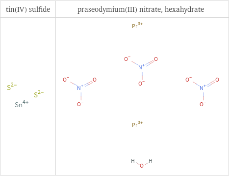 Structure diagrams