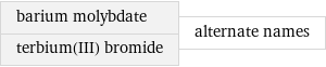 barium molybdate terbium(III) bromide | alternate names