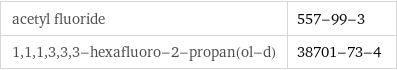 acetyl fluoride | 557-99-3 1, 1, 1, 3, 3, 3-hexafluoro-2-propan(ol-d) | 38701-73-4