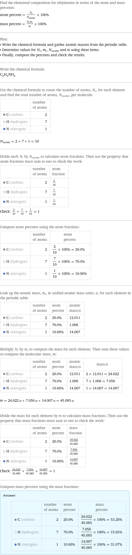 Find the elemental composition for ethylamine in terms of the atom and mass percents: atom percent = N_i/N_atoms × 100% mass percent = (N_im_i)/m × 100% Plan: • Write the chemical formula and gather atomic masses from the periodic table. • Determine values for N_i, m_i, N_atoms and m using these items. • Finally, compute the percents and check the results. Write the chemical formula: C_2H_5NH_2 Use the chemical formula to count the number of atoms, N_i, for each element and find the total number of atoms, N_atoms, per molecule:  | number of atoms  C (carbon) | 2  H (hydrogen) | 7  N (nitrogen) | 1  N_atoms = 2 + 7 + 1 = 10 Divide each N_i by N_atoms to calculate atom fractions. Then use the property that atom fractions must sum to one to check the work:  | number of atoms | atom fraction  C (carbon) | 2 | 2/10  H (hydrogen) | 7 | 7/10  N (nitrogen) | 1 | 1/10 Check: 2/10 + 7/10 + 1/10 = 1 Compute atom percents using the atom fractions:  | number of atoms | atom percent  C (carbon) | 2 | 2/10 × 100% = 20.0%  H (hydrogen) | 7 | 7/10 × 100% = 70.0%  N (nitrogen) | 1 | 1/10 × 100% = 10.00% Look up the atomic mass, m_i, in unified atomic mass units, u, for each element in the periodic table:  | number of atoms | atom percent | atomic mass/u  C (carbon) | 2 | 20.0% | 12.011  H (hydrogen) | 7 | 70.0% | 1.008  N (nitrogen) | 1 | 10.00% | 14.007 Multiply N_i by m_i to compute the mass for each element. Then sum those values to compute the molecular mass, m:  | number of atoms | atom percent | atomic mass/u | mass/u  C (carbon) | 2 | 20.0% | 12.011 | 2 × 12.011 = 24.022  H (hydrogen) | 7 | 70.0% | 1.008 | 7 × 1.008 = 7.056  N (nitrogen) | 1 | 10.00% | 14.007 | 1 × 14.007 = 14.007  m = 24.022 u + 7.056 u + 14.007 u = 45.085 u Divide the mass for each element by m to calculate mass fractions. Then use the property that mass fractions must sum to one to check the work:  | number of atoms | atom percent | mass fraction  C (carbon) | 2 | 20.0% | 24.022/45.085  H (hydrogen) | 7 | 70.0% | 7.056/45.085  N (nitrogen) | 1 | 10.00% | 14.007/45.085 Check: 24.022/45.085 + 7.056/45.085 + 14.007/45.085 = 1 Compute mass percents using the mass fractions: Answer: |   | | number of atoms | atom percent | mass percent  C (carbon) | 2 | 20.0% | 24.022/45.085 × 100% = 53.28%  H (hydrogen) | 7 | 70.0% | 7.056/45.085 × 100% = 15.65%  N (nitrogen) | 1 | 10.00% | 14.007/45.085 × 100% = 31.07%