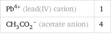 Pb^(4+) (lead(IV) cation) | 1 (CH_3CO_2)^- (acetate anion) | 4