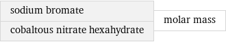 sodium bromate cobaltous nitrate hexahydrate | molar mass