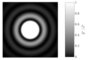 Diffraction pattern