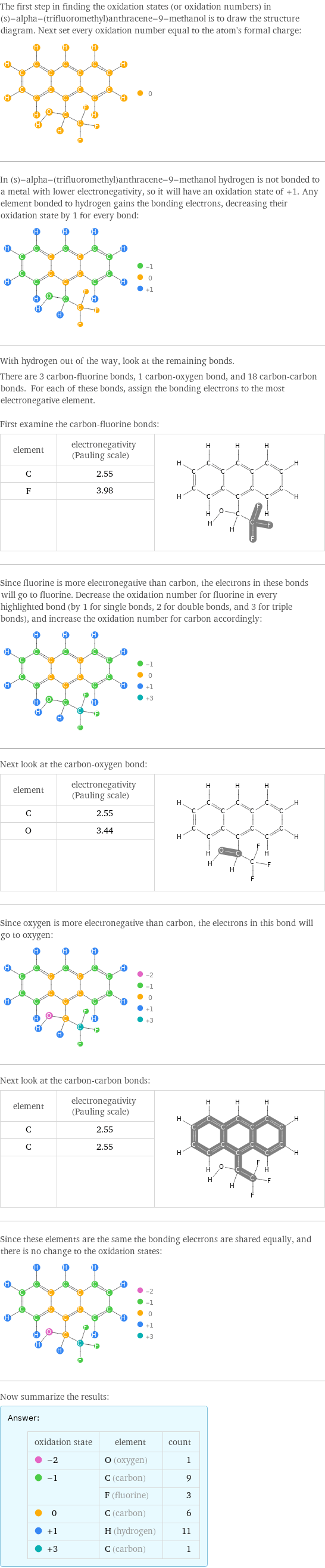 The first step in finding the oxidation states (or oxidation numbers) in (s)-alpha-(trifluoromethyl)anthracene-9-methanol is to draw the structure diagram. Next set every oxidation number equal to the atom's formal charge:  In (s)-alpha-(trifluoromethyl)anthracene-9-methanol hydrogen is not bonded to a metal with lower electronegativity, so it will have an oxidation state of +1. Any element bonded to hydrogen gains the bonding electrons, decreasing their oxidation state by 1 for every bond:  With hydrogen out of the way, look at the remaining bonds. There are 3 carbon-fluorine bonds, 1 carbon-oxygen bond, and 18 carbon-carbon bonds. For each of these bonds, assign the bonding electrons to the most electronegative element.  First examine the carbon-fluorine bonds: element | electronegativity (Pauling scale) |  C | 2.55 |  F | 3.98 |   | |  Since fluorine is more electronegative than carbon, the electrons in these bonds will go to fluorine. Decrease the oxidation number for fluorine in every highlighted bond (by 1 for single bonds, 2 for double bonds, and 3 for triple bonds), and increase the oxidation number for carbon accordingly:  Next look at the carbon-oxygen bond: element | electronegativity (Pauling scale) |  C | 2.55 |  O | 3.44 |   | |  Since oxygen is more electronegative than carbon, the electrons in this bond will go to oxygen:  Next look at the carbon-carbon bonds: element | electronegativity (Pauling scale) |  C | 2.55 |  C | 2.55 |   | |  Since these elements are the same the bonding electrons are shared equally, and there is no change to the oxidation states:  Now summarize the results: Answer: |   | oxidation state | element | count  -2 | O (oxygen) | 1  -1 | C (carbon) | 9  | F (fluorine) | 3  0 | C (carbon) | 6  +1 | H (hydrogen) | 11  +3 | C (carbon) | 1