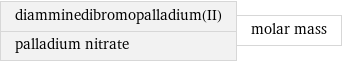 diamminedibromopalladium(II) palladium nitrate | molar mass