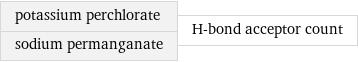 potassium perchlorate sodium permanganate | H-bond acceptor count