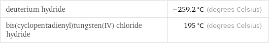 deuterium hydride | -259.2 °C (degrees Celsius) bis(cyclopentadienyl)tungsten(IV) chloride hydride | 195 °C (degrees Celsius)