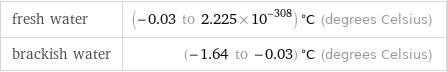 fresh water | (-0.03 to 2.225×10^-308) °C (degrees Celsius) brackish water | (-1.64 to -0.03) °C (degrees Celsius)