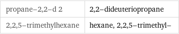 propane-2, 2-d 2 | 2, 2-dideuteriopropane 2, 2, 5-trimethylhexane | hexane, 2, 2, 5-trimethyl-