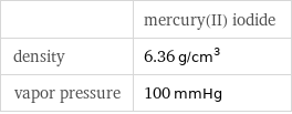  | mercury(II) iodide density | 6.36 g/cm^3 vapor pressure | 100 mmHg