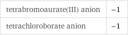 tetrabromoaurate(III) anion | -1 tetrachloroborate anion | -1