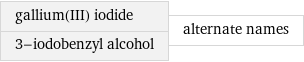 gallium(III) iodide 3-iodobenzyl alcohol | alternate names