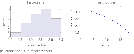   (nuclear radius in femtometers)