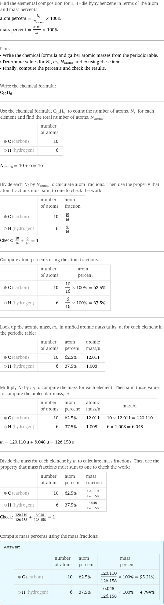 Find the elemental composition for 1, 4-diethynylbenzene in terms of the atom and mass percents: atom percent = N_i/N_atoms × 100% mass percent = (N_im_i)/m × 100% Plan: • Write the chemical formula and gather atomic masses from the periodic table. • Determine values for N_i, m_i, N_atoms and m using these items. • Finally, compute the percents and check the results. Write the chemical formula: C_10H_6 Use the chemical formula, C_10H_6, to count the number of atoms, N_i, for each element and find the total number of atoms, N_atoms:  | number of atoms  C (carbon) | 10  H (hydrogen) | 6  N_atoms = 10 + 6 = 16 Divide each N_i by N_atoms to calculate atom fractions. Then use the property that atom fractions must sum to one to check the work:  | number of atoms | atom fraction  C (carbon) | 10 | 10/16  H (hydrogen) | 6 | 6/16 Check: 10/16 + 6/16 = 1 Compute atom percents using the atom fractions:  | number of atoms | atom percent  C (carbon) | 10 | 10/16 × 100% = 62.5%  H (hydrogen) | 6 | 6/16 × 100% = 37.5% Look up the atomic mass, m_i, in unified atomic mass units, u, for each element in the periodic table:  | number of atoms | atom percent | atomic mass/u  C (carbon) | 10 | 62.5% | 12.011  H (hydrogen) | 6 | 37.5% | 1.008 Multiply N_i by m_i to compute the mass for each element. Then sum those values to compute the molecular mass, m:  | number of atoms | atom percent | atomic mass/u | mass/u  C (carbon) | 10 | 62.5% | 12.011 | 10 × 12.011 = 120.110  H (hydrogen) | 6 | 37.5% | 1.008 | 6 × 1.008 = 6.048  m = 120.110 u + 6.048 u = 126.158 u Divide the mass for each element by m to calculate mass fractions. Then use the property that mass fractions must sum to one to check the work:  | number of atoms | atom percent | mass fraction  C (carbon) | 10 | 62.5% | 120.110/126.158  H (hydrogen) | 6 | 37.5% | 6.048/126.158 Check: 120.110/126.158 + 6.048/126.158 = 1 Compute mass percents using the mass fractions: Answer: |   | | number of atoms | atom percent | mass percent  C (carbon) | 10 | 62.5% | 120.110/126.158 × 100% = 95.21%  H (hydrogen) | 6 | 37.5% | 6.048/126.158 × 100% = 4.794%