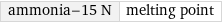 ammonia-15 N | melting point