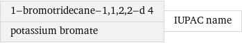 1-bromotridecane-1, 1, 2, 2-d 4 potassium bromate | IUPAC name