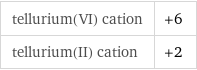 tellurium(VI) cation | +6 tellurium(II) cation | +2
