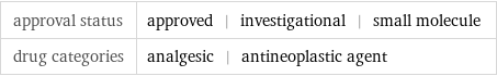 approval status | approved | investigational | small molecule drug categories | analgesic | antineoplastic agent