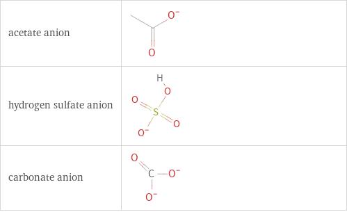 Structure diagrams