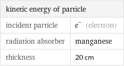 kinetic energy of particle |  incident particle | e^- (electron) radiation absorber | manganese thickness | 20 cm