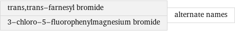 trans, trans-farnesyl bromide 3-chloro-5-fluorophenylmagnesium bromide | alternate names