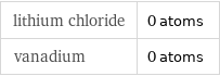 lithium chloride | 0 atoms vanadium | 0 atoms