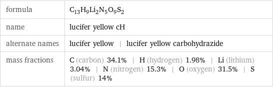 formula | C_13H_9Li_2N_5O_9S_2 name | lucifer yellow cH alternate names | lucifer yellow | lucifer yellow carbohydrazide mass fractions | C (carbon) 34.1% | H (hydrogen) 1.98% | Li (lithium) 3.04% | N (nitrogen) 15.3% | O (oxygen) 31.5% | S (sulfur) 14%