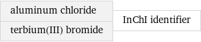 aluminum chloride terbium(III) bromide | InChI identifier