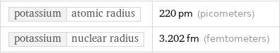 potassium | atomic radius | 220 pm (picometers) potassium | nuclear radius | 3.202 fm (femtometers)