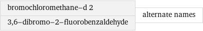 bromochloromethane-d 2 3, 6-dibromo-2-fluorobenzaldehyde | alternate names