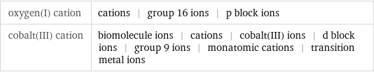 oxygen(I) cation | cations | group 16 ions | p block ions cobalt(III) cation | biomolecule ions | cations | cobalt(III) ions | d block ions | group 9 ions | monatomic cations | transition metal ions