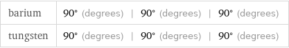 barium | 90° (degrees) | 90° (degrees) | 90° (degrees) tungsten | 90° (degrees) | 90° (degrees) | 90° (degrees)