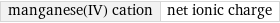 manganese(IV) cation | net ionic charge