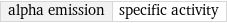 alpha emission | specific activity