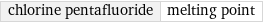 chlorine pentafluoride | melting point