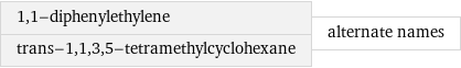 1, 1-diphenylethylene trans-1, 1, 3, 5-tetramethylcyclohexane | alternate names