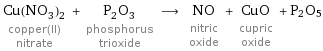 Cu(NO_3)_2 copper(II) nitrate + P_2O_3 phosphorus trioxide ⟶ NO nitric oxide + CuO cupric oxide + P2O5